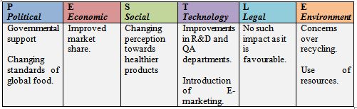 fresh choice case study